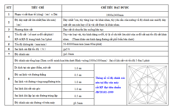 Thông số máy cắt vải tự động